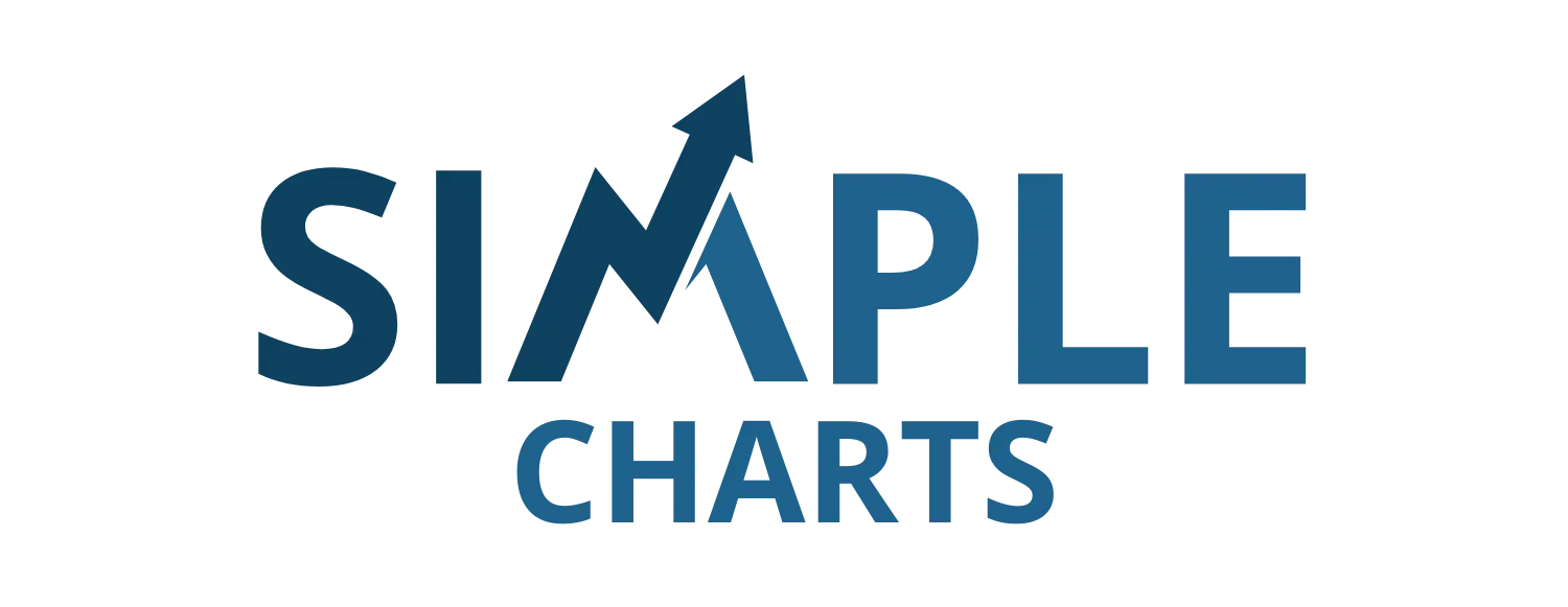 thesimplecharts